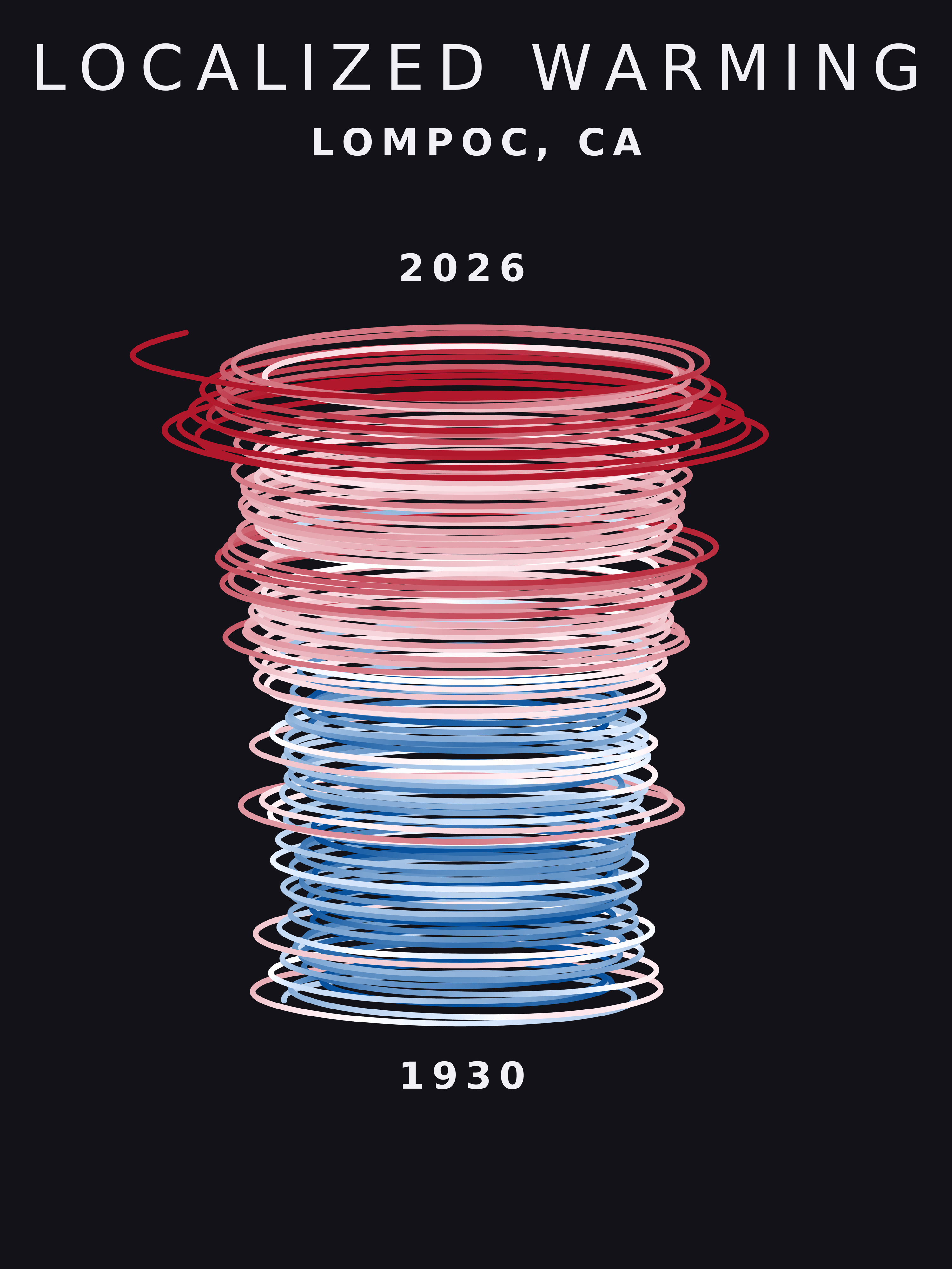 Temperature anomaly spiral for Lompoc, California
