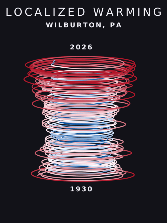 Temperature anomaly spiral for Wilburton, Pennsylvania