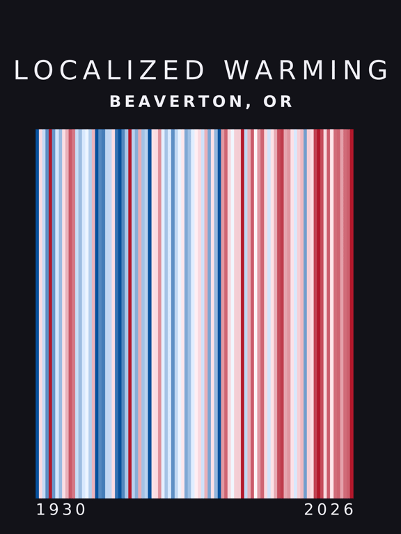 Warming stripes for Beaverton, Oregon