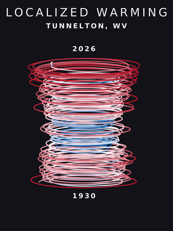Temperature anomaly spiral for Tunnelton, West Virginia