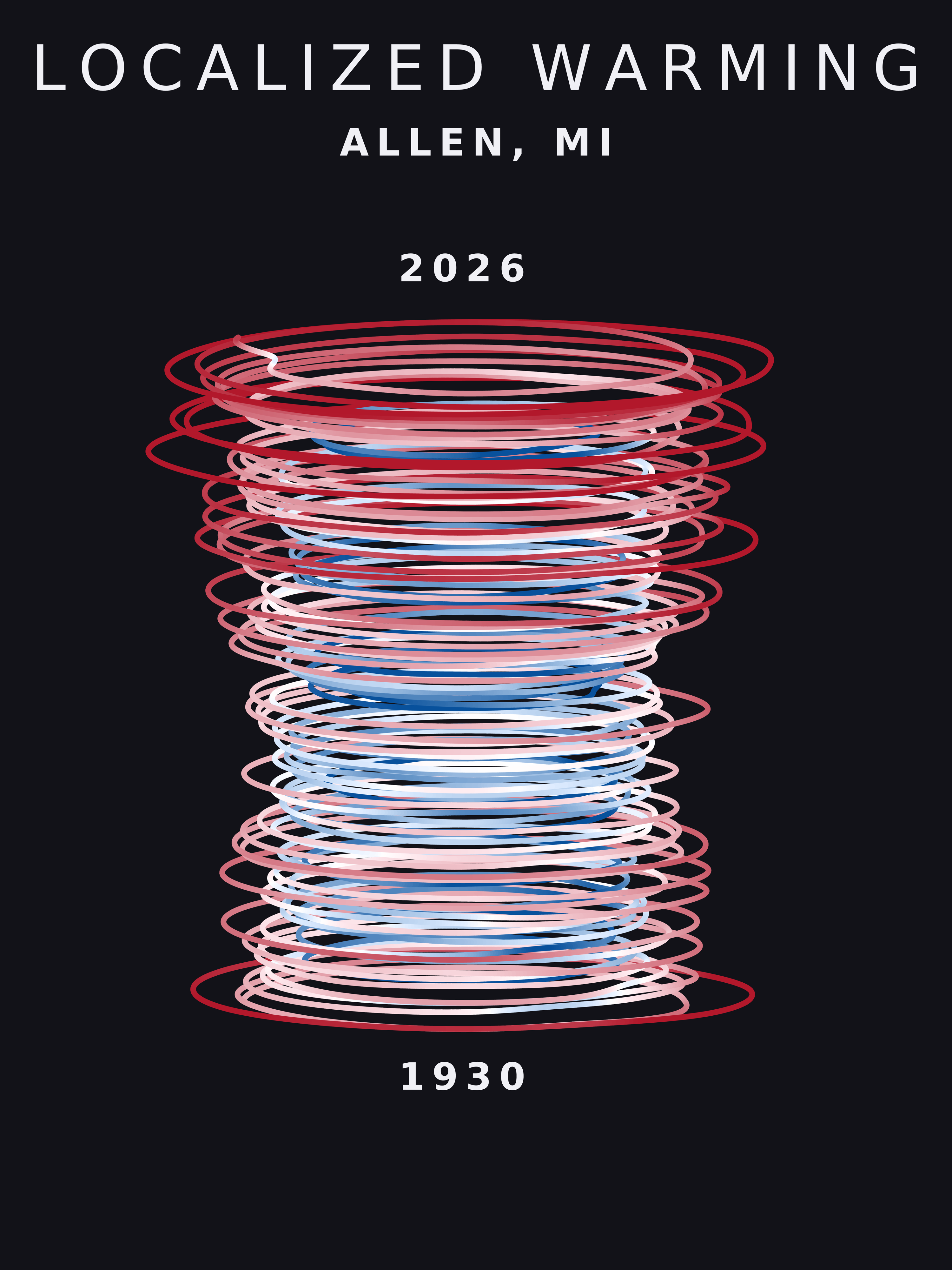 Temperature anomaly spiral for Allen, Michigan