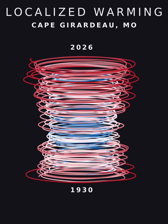 Temperature anomaly spiral for Cape Girardeau, Missouri