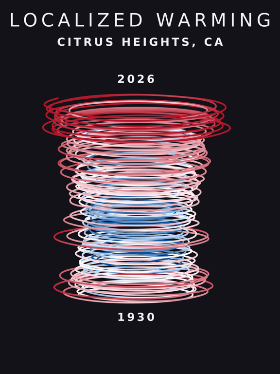 Temperature anomaly spiral for Citrus Heights, California