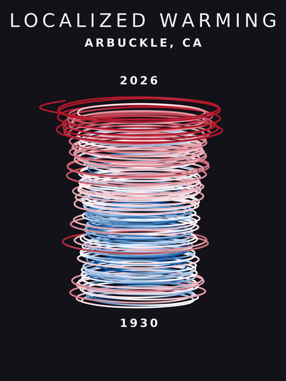 Temperature anomaly spiral for Arbuckle, California