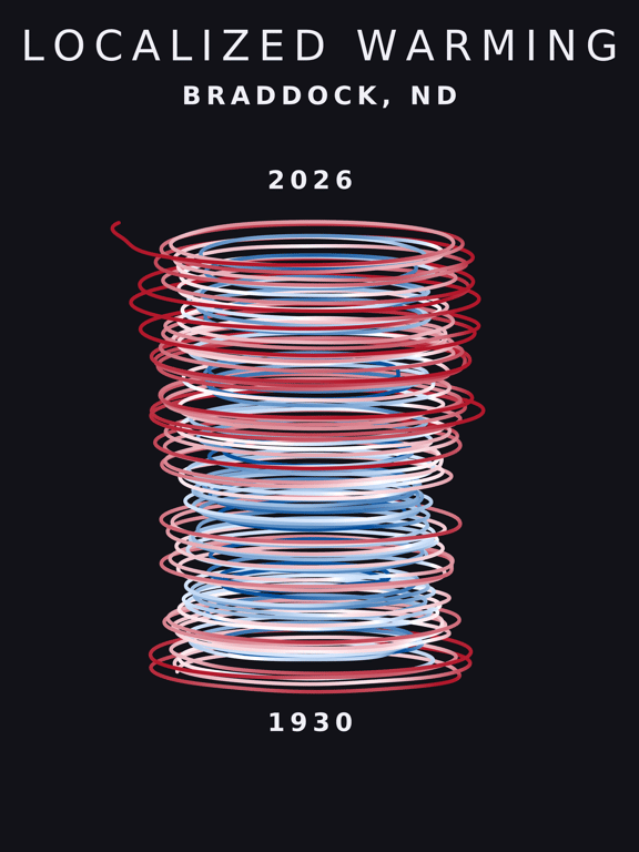 Temperature anomaly spiral for Braddock, North Dakota