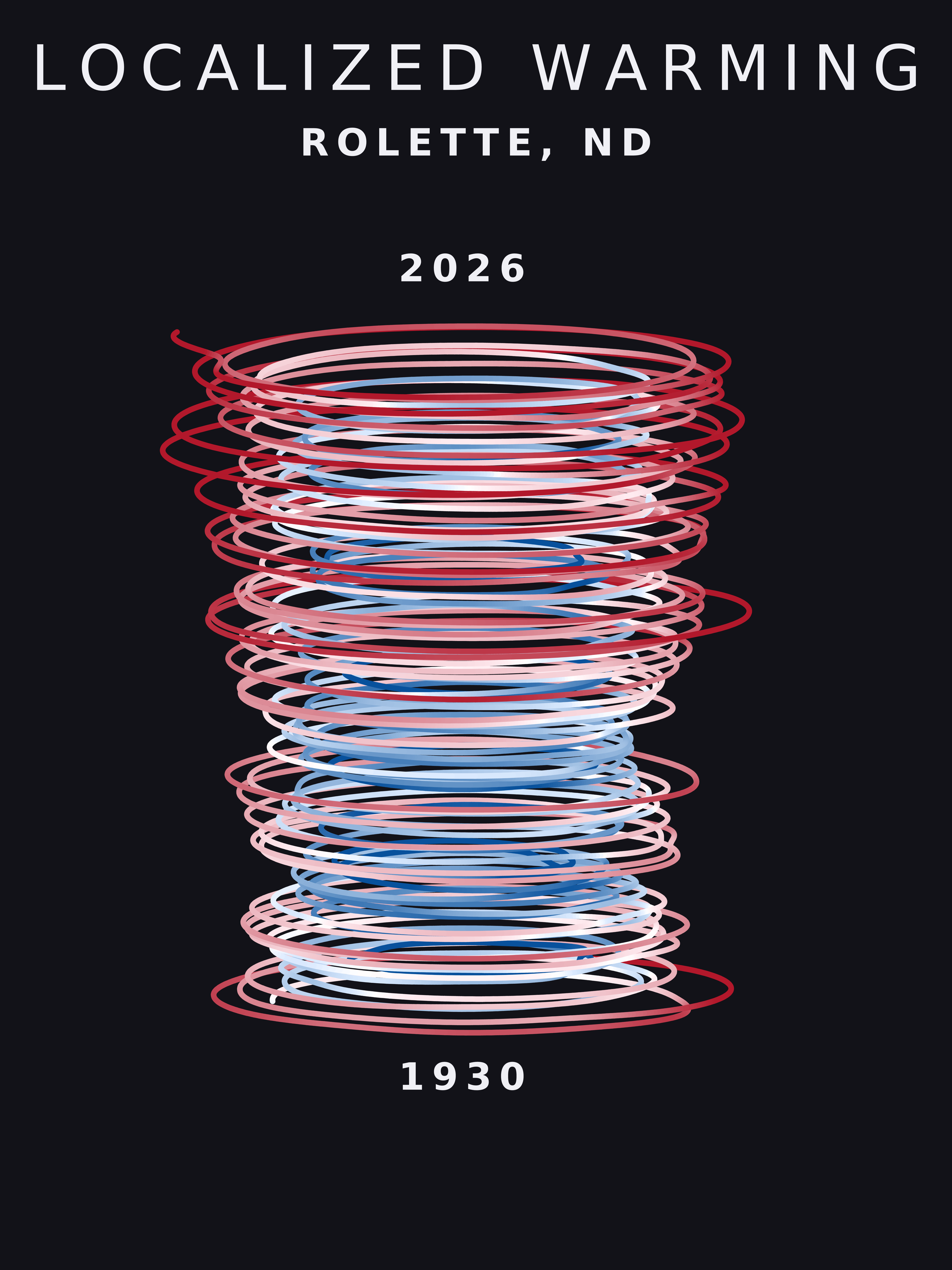 Temperature anomaly spiral for Rolette, North Dakota