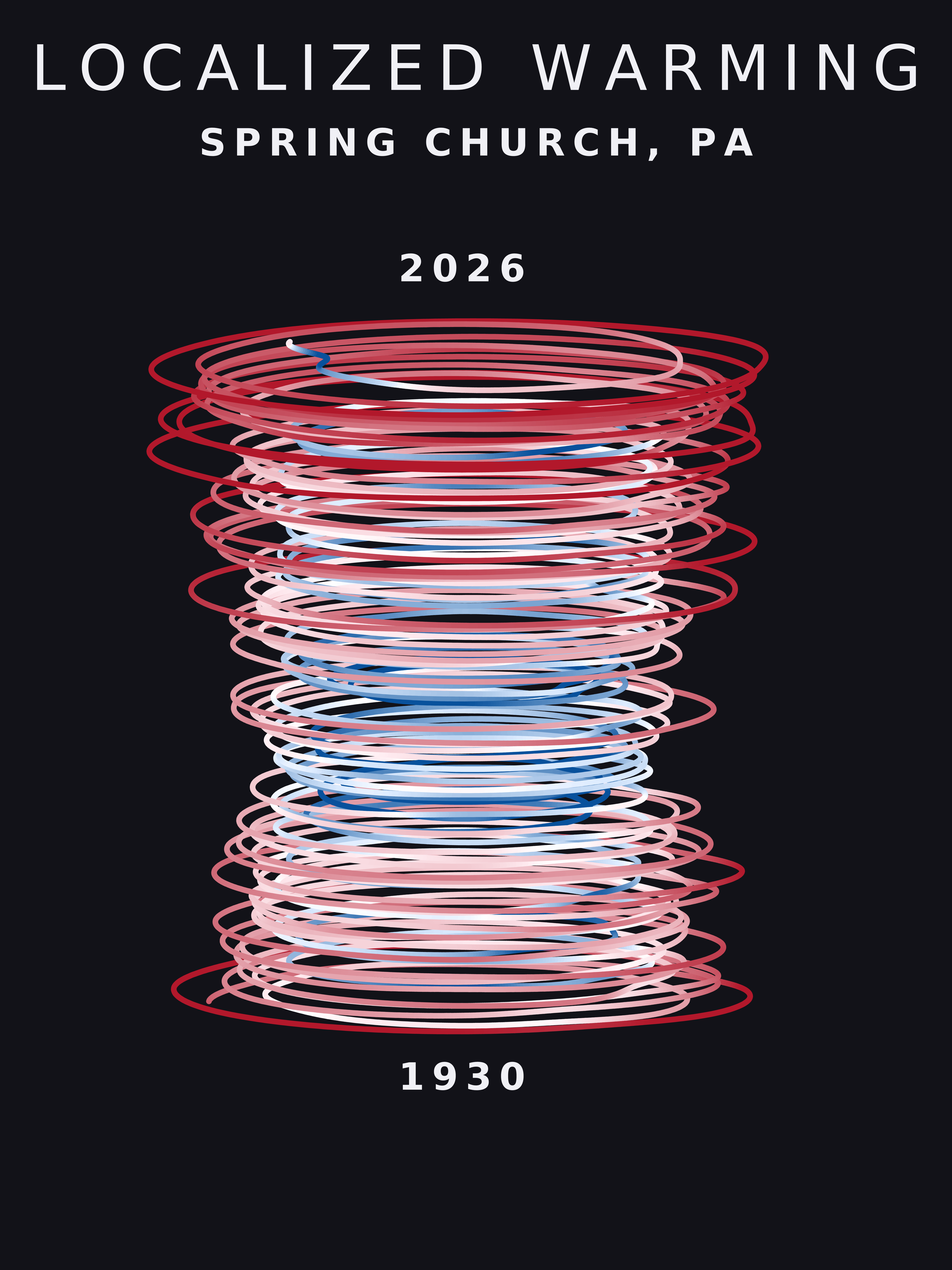 Temperature anomaly spiral for Spring Church, Pennsylvania