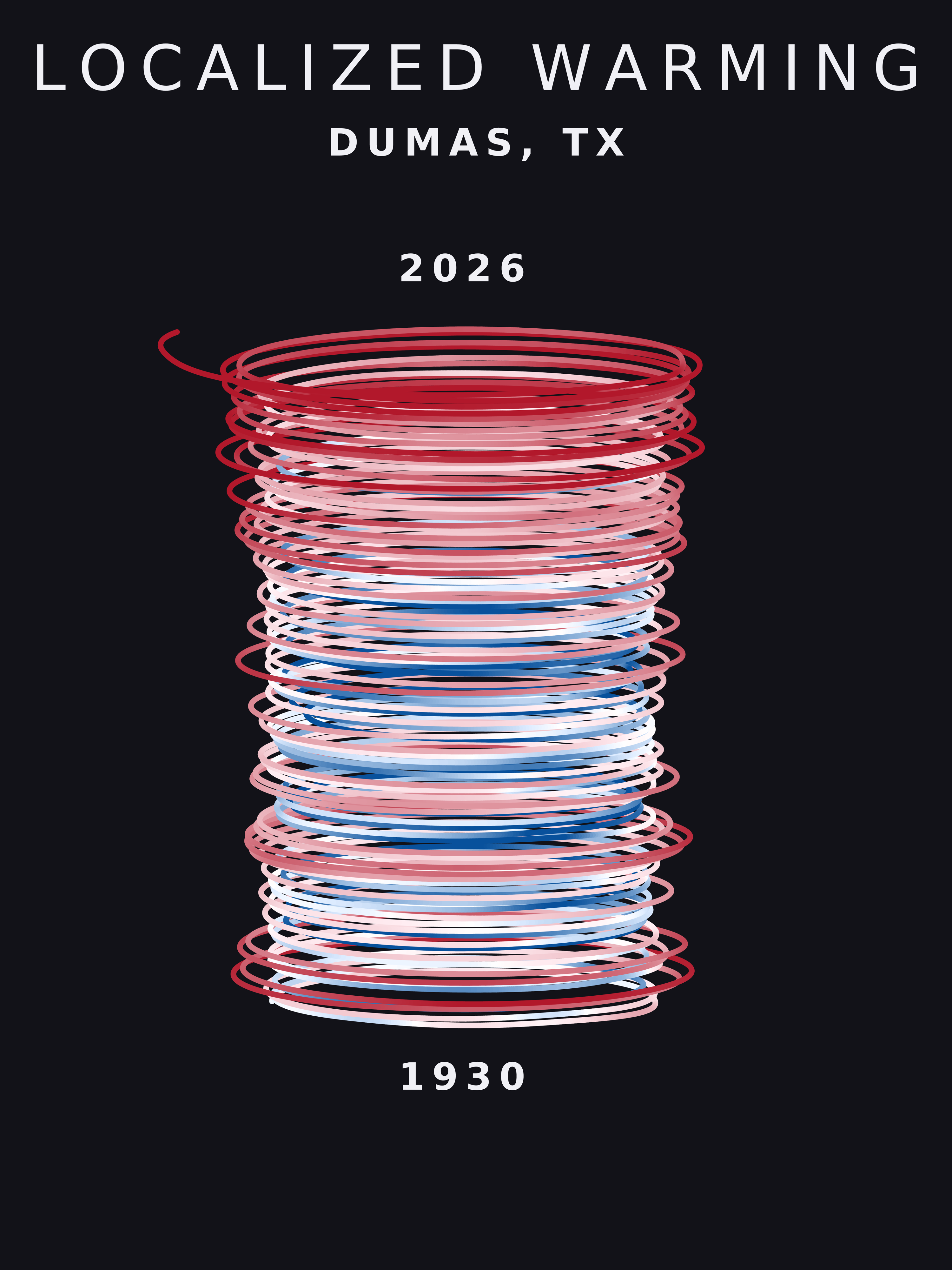 Temperature anomaly spiral for Dumas, Texas