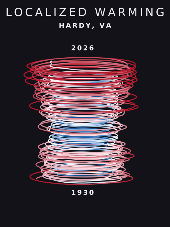 Temperature anomaly spiral for Hardy, Virginia