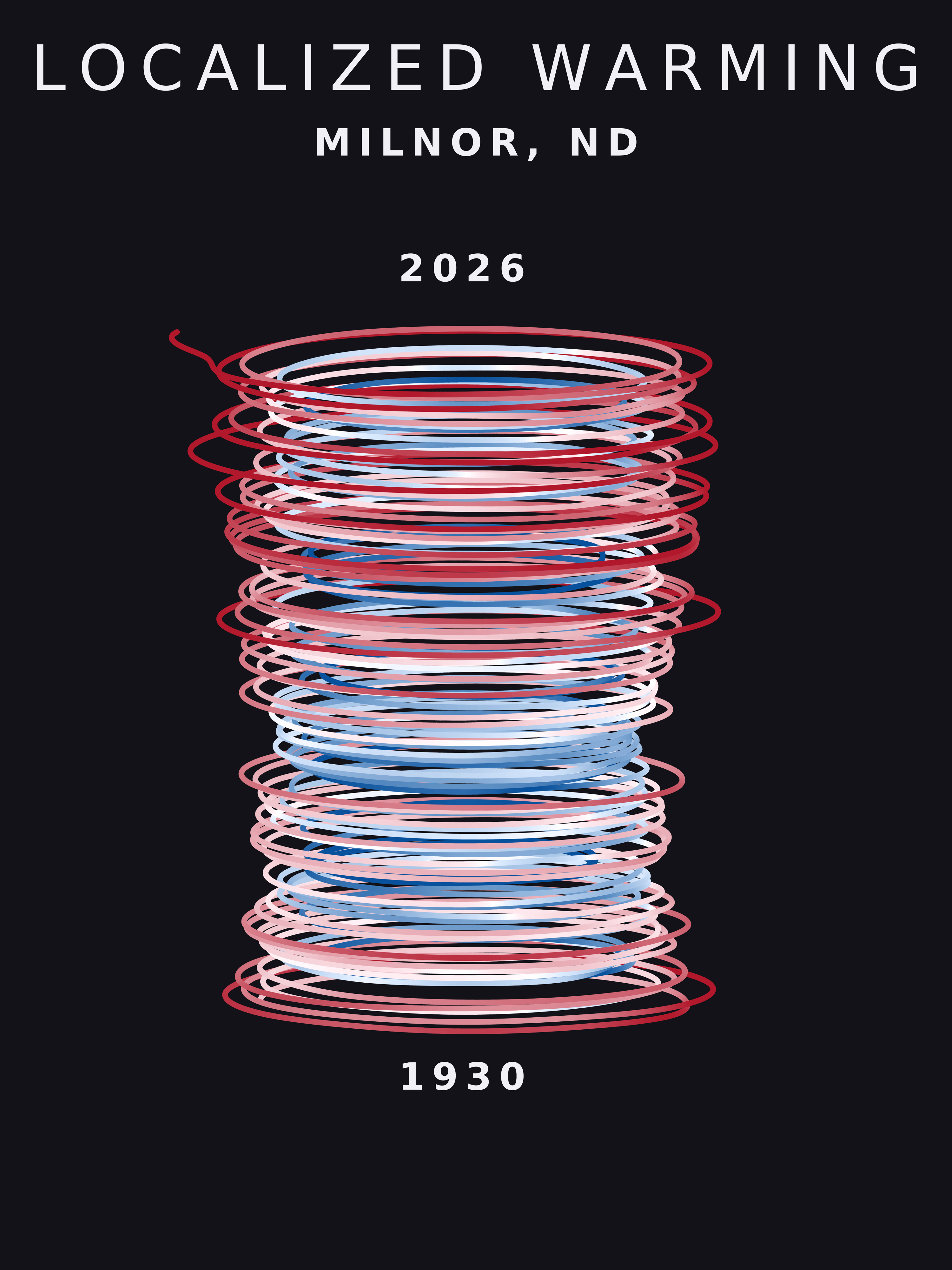 Temperature anomaly spiral for Milnor, North Dakota