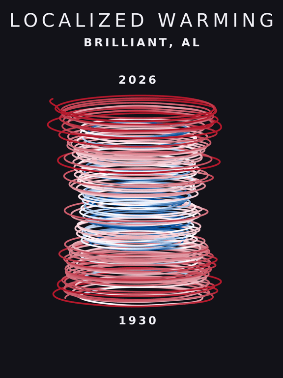 Temperature anomaly spiral for Brilliant, Alabama