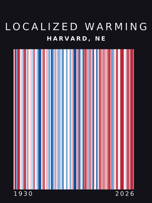 Warming stripes for Harvard, Nebraska