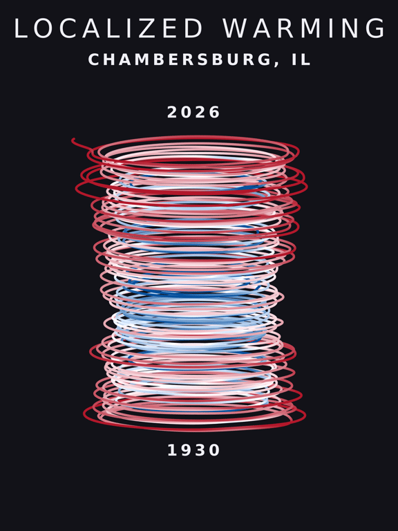 Temperature anomaly spiral for Chambersburg, Illinois