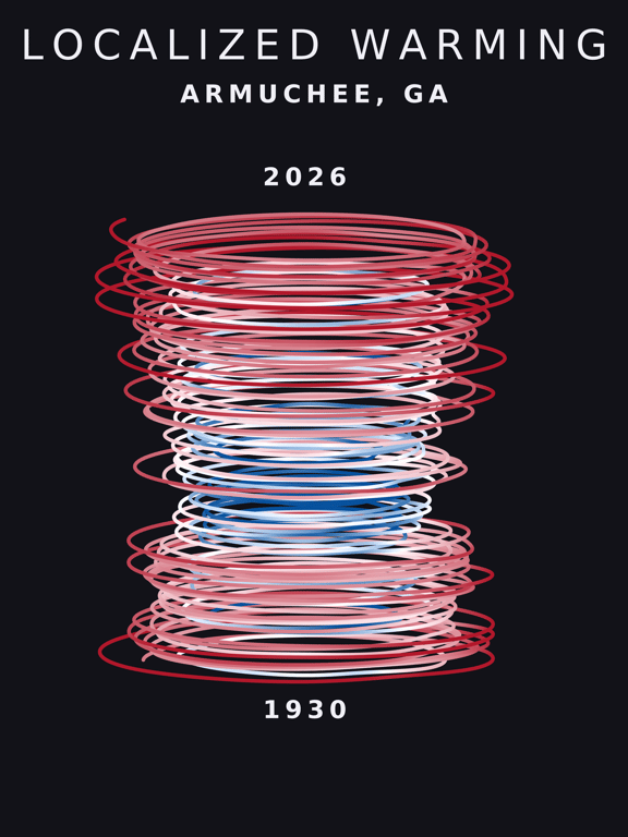 Temperature anomaly spiral for Armuchee, Georgia