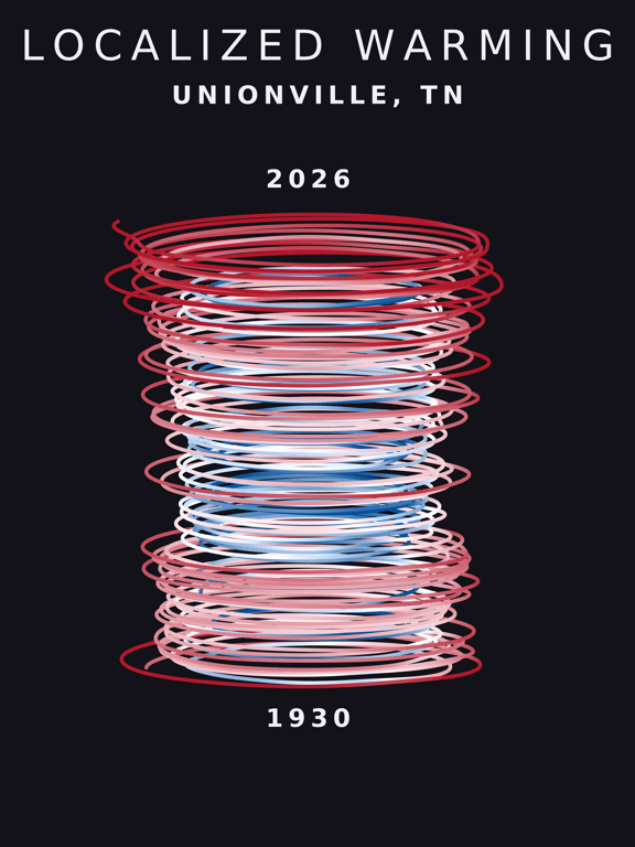 Temperature anomaly spiral for Unionville, Tennessee