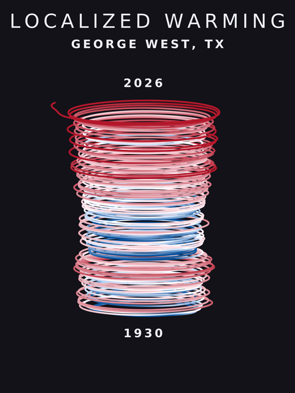 Temperature anomaly spiral for George West, Texas