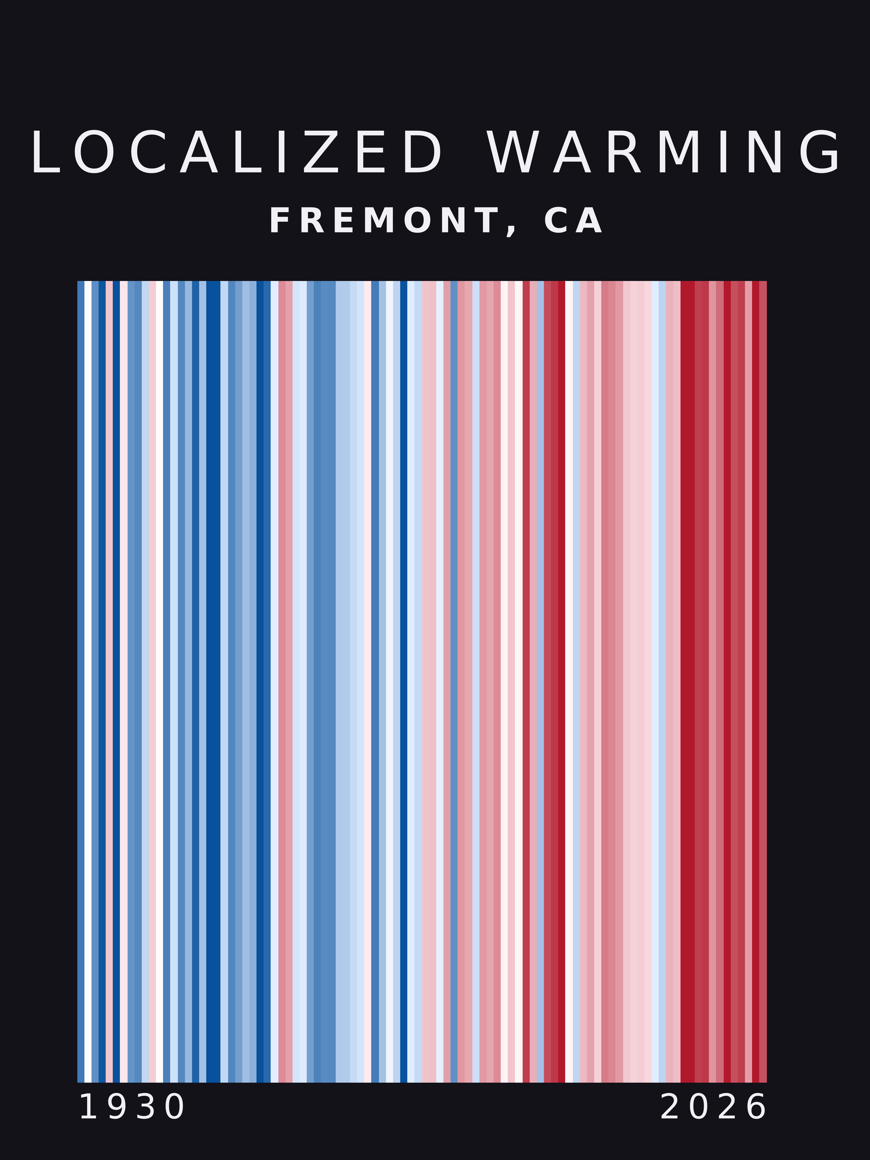 Warming stripes for Fremont, California