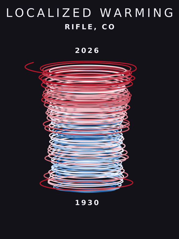 Temperature anomaly spiral for Rifle, Colorado