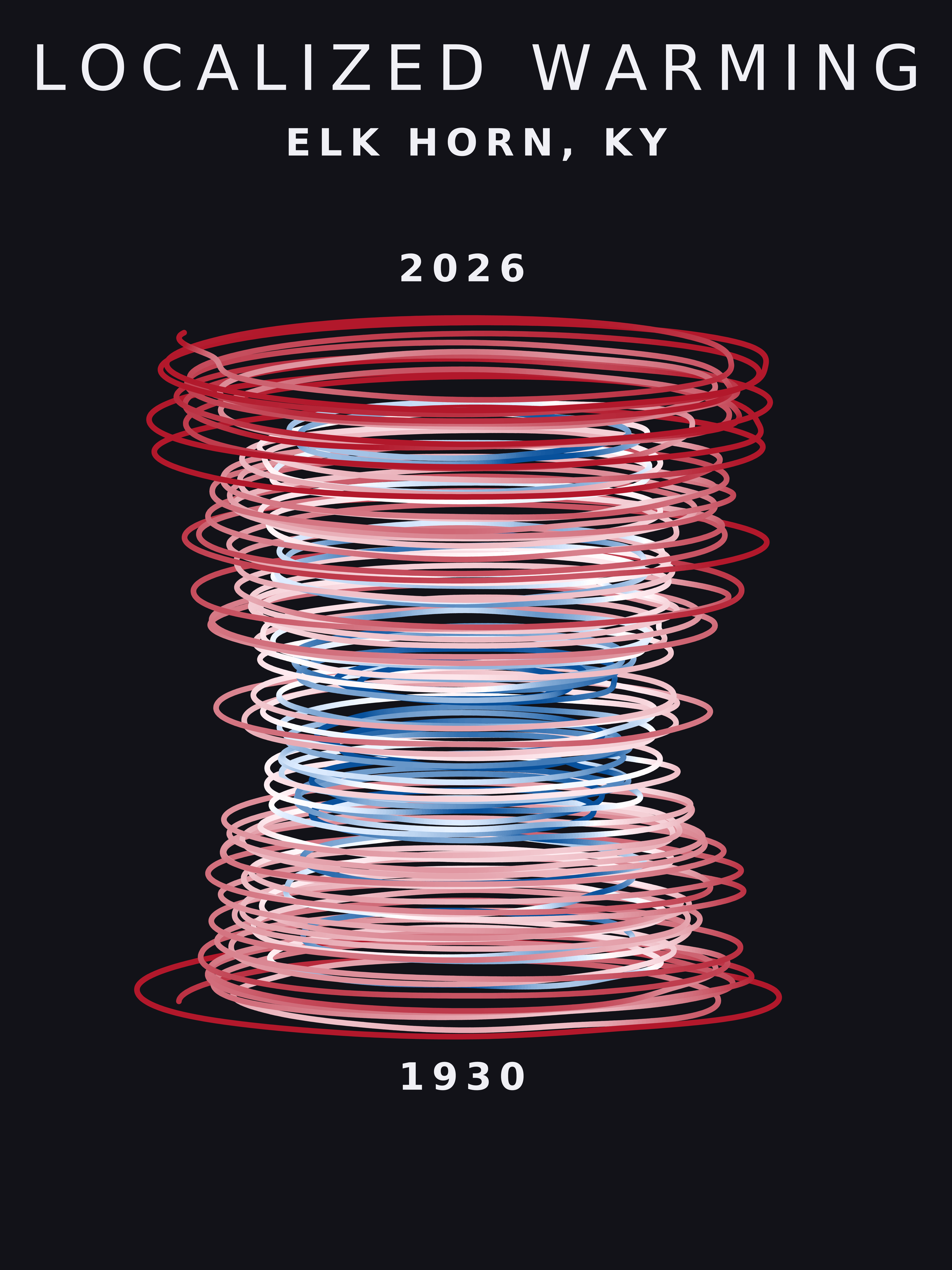 Temperature anomaly spiral for Elk Horn, Kentucky