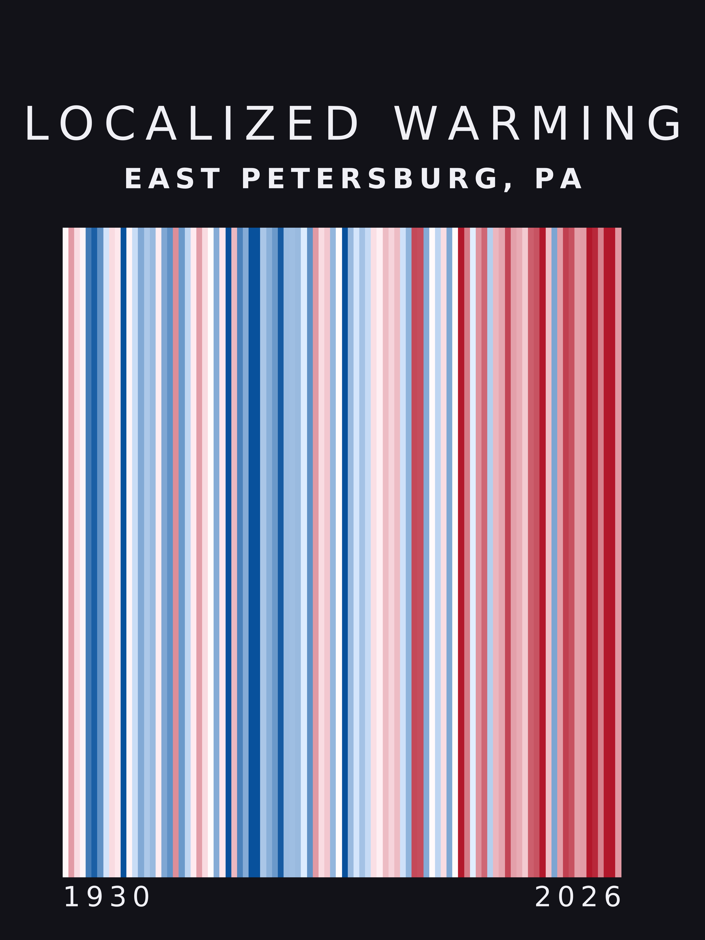 Warming stripes for East Petersburg, Pennsylvania