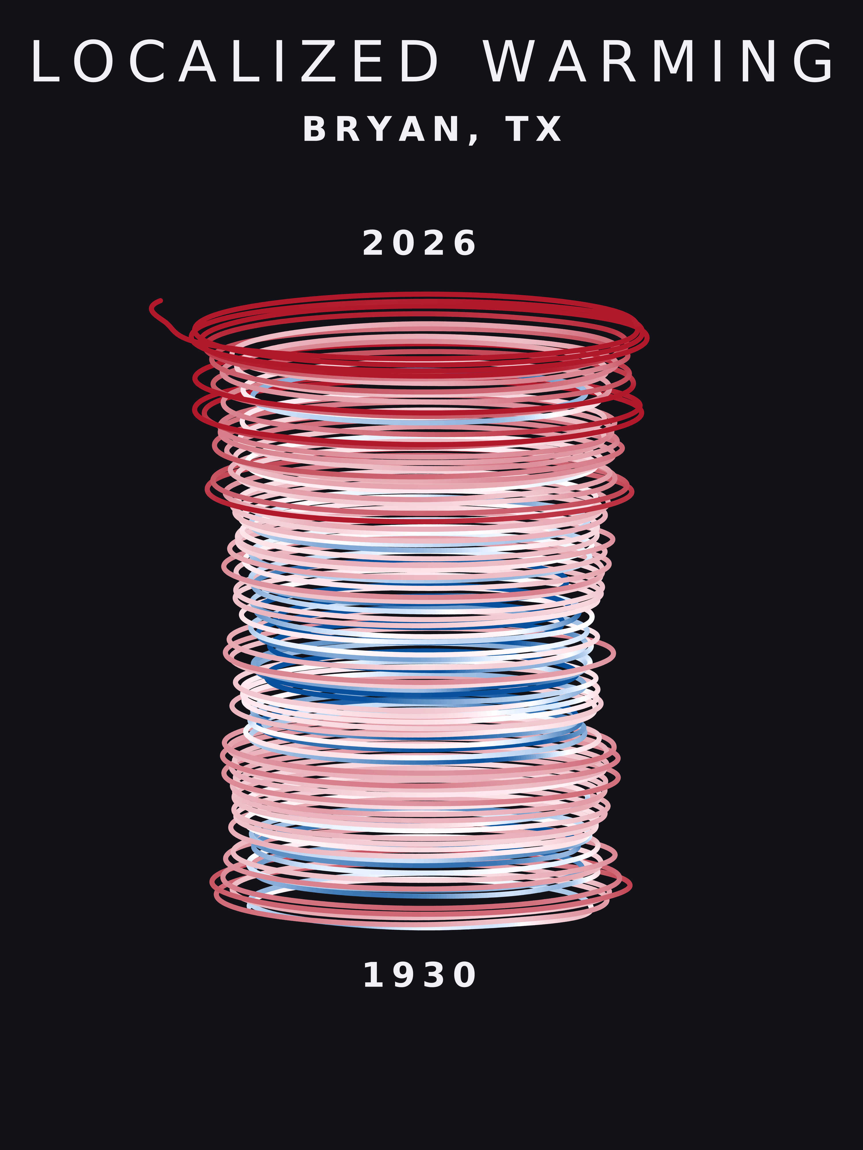 Temperature anomaly spiral for Bryan, Texas