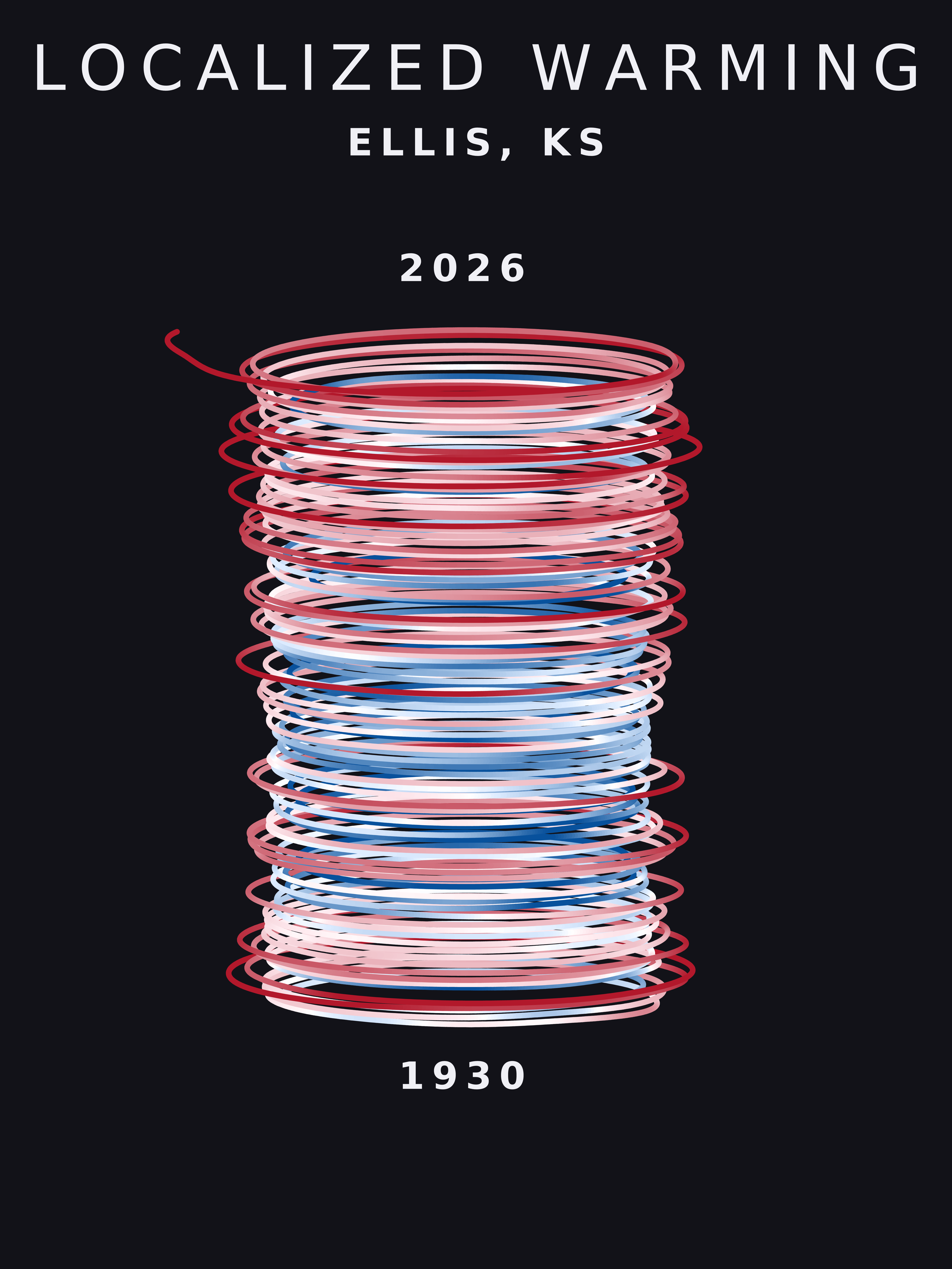 Temperature anomaly spiral for Ellis, Kansas
