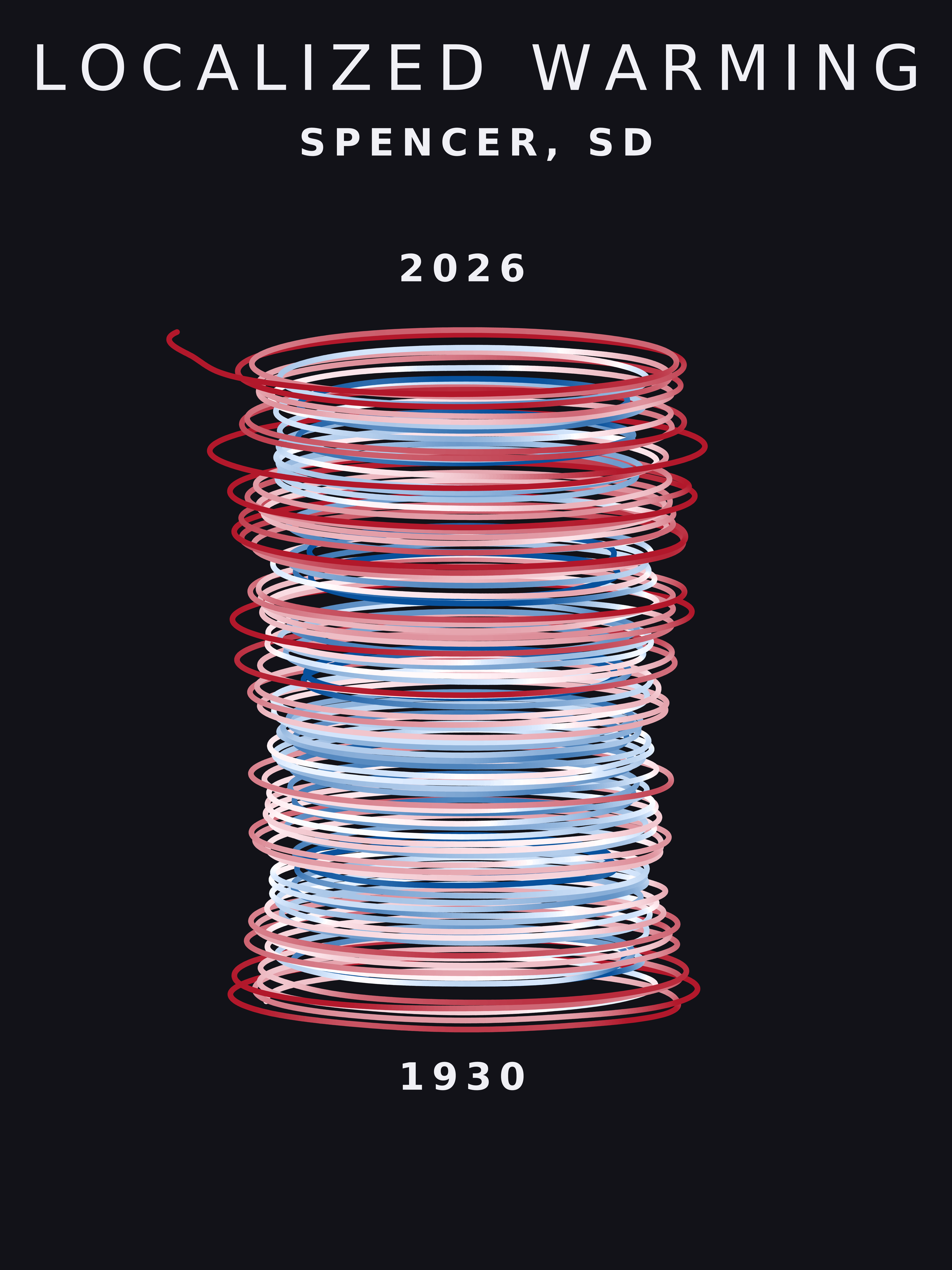 Temperature anomaly spiral for Spencer, South Dakota