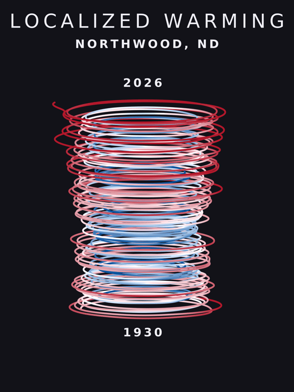 Temperature anomaly spiral for Northwood, North Dakota