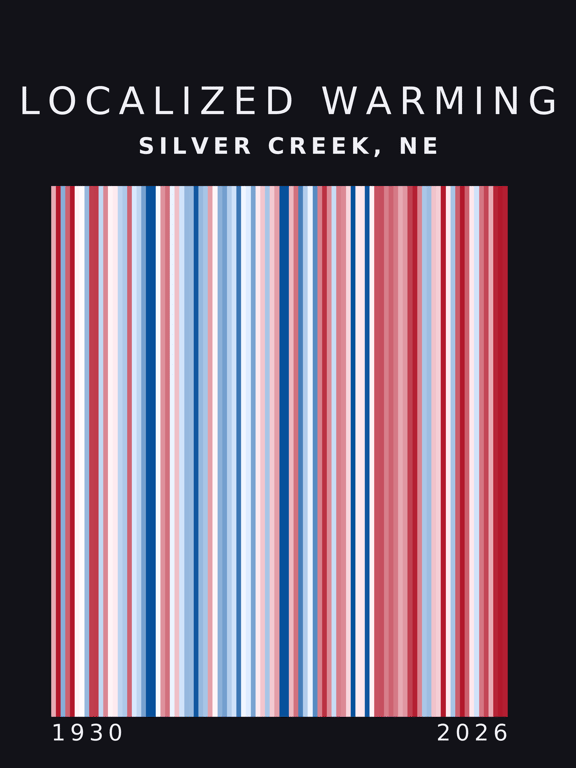 Warming stripes for Silver Creek, Nebraska