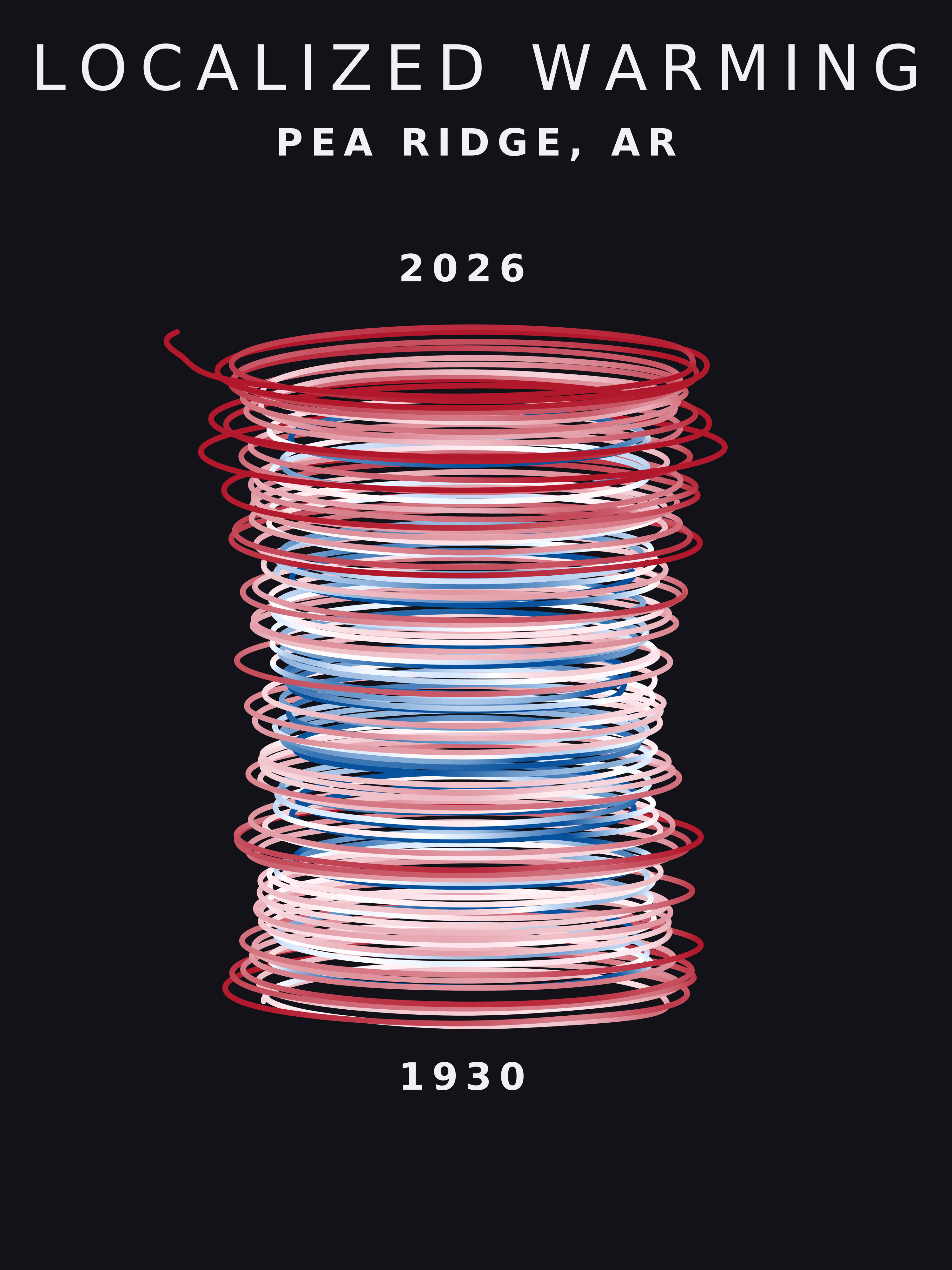 Temperature anomaly spiral for Pea Ridge, Arkansas