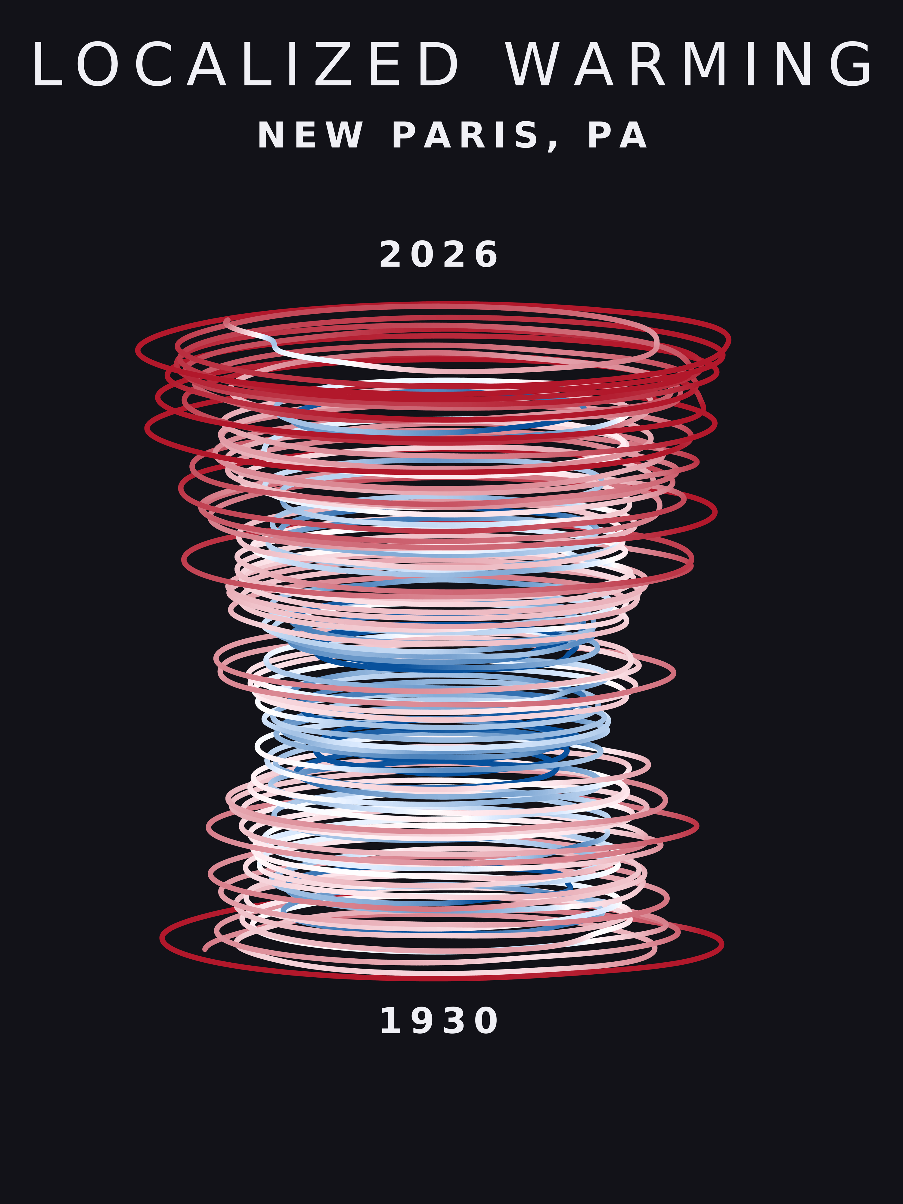 Temperature anomaly spiral for New Paris, Pennsylvania