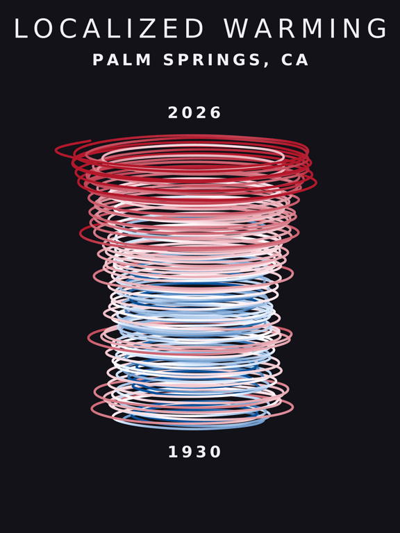 Temperature anomaly spiral for Palm Springs, California
