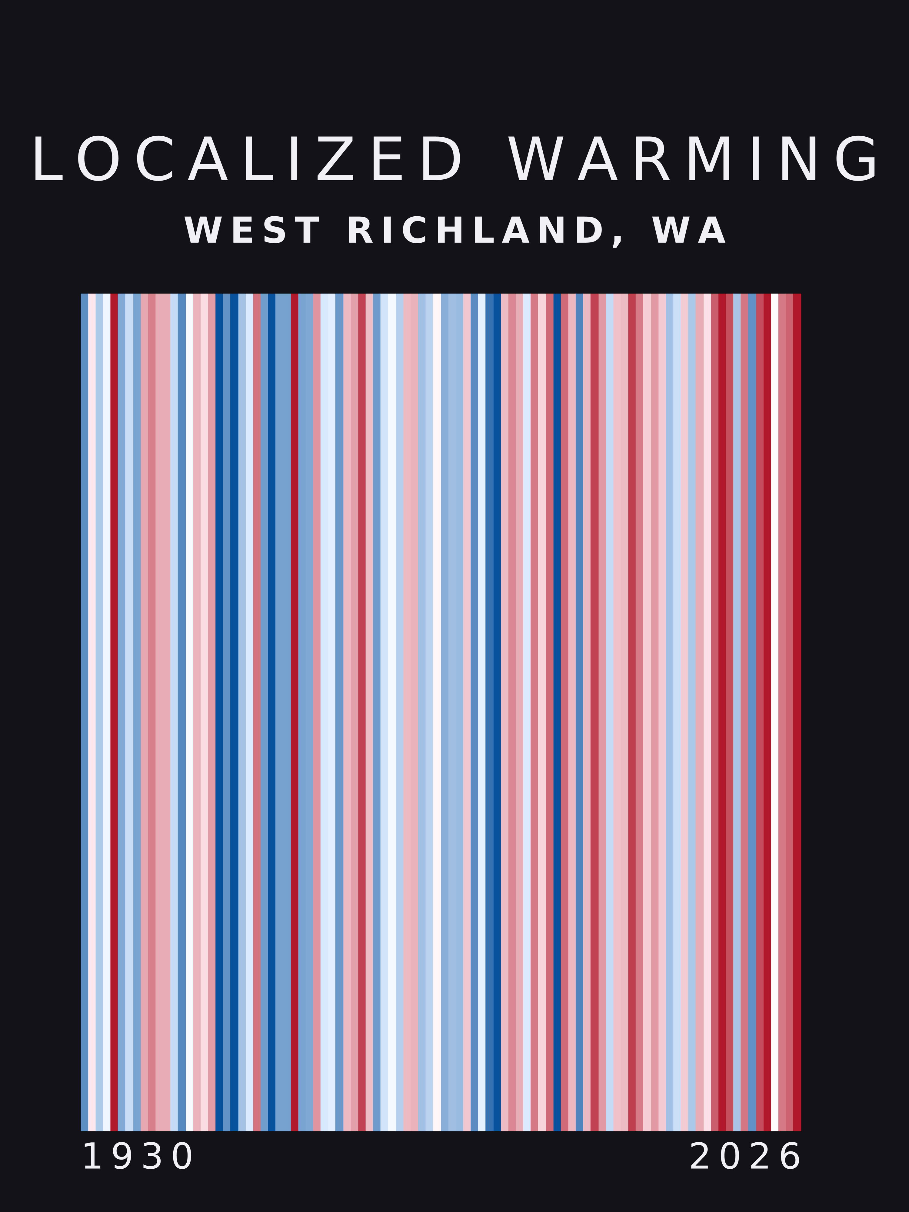 Warming stripes for West Richland, Washington