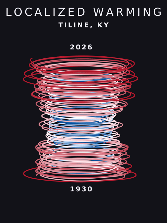 Temperature anomaly spiral for Tiline, Kentucky
