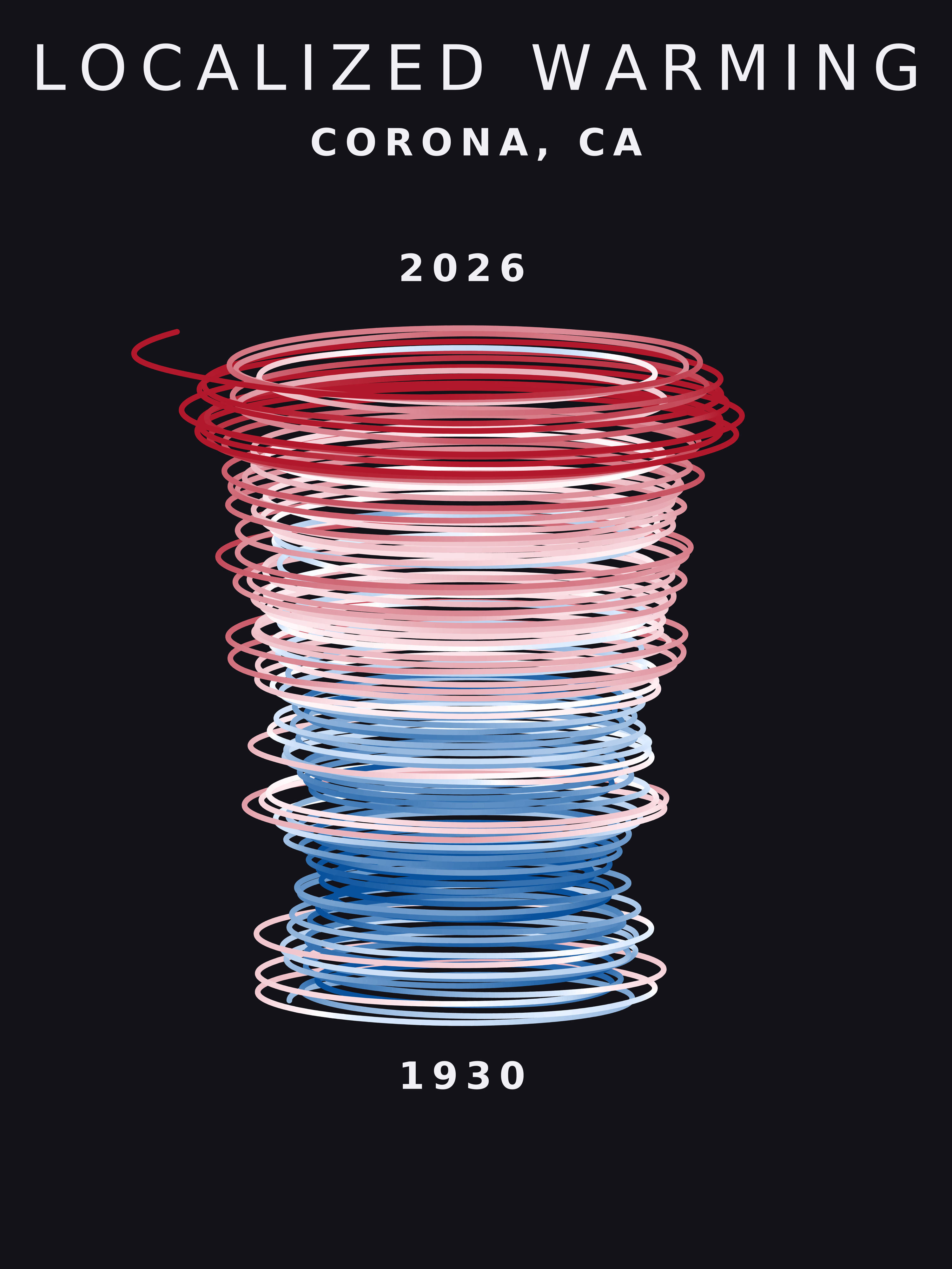 Temperature anomaly spiral for Corona, California
