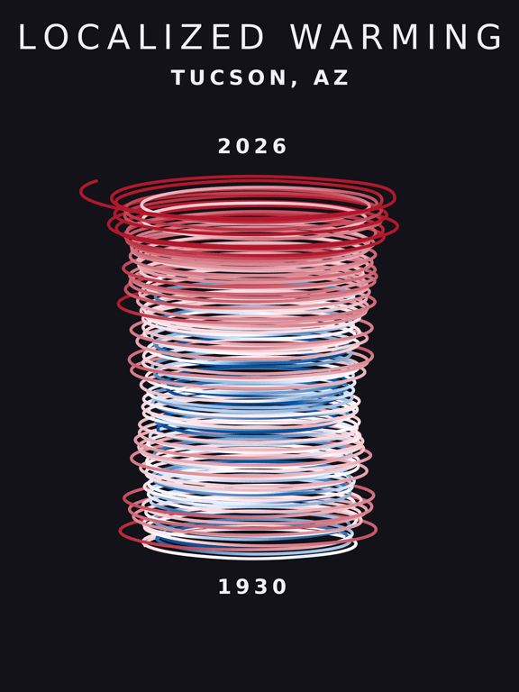 Climate spiral for Tucson