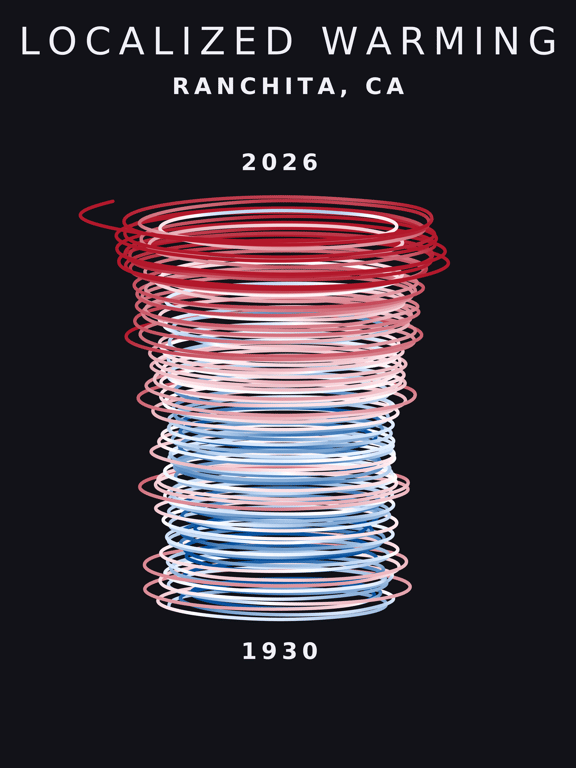 Temperature anomaly spiral for Ranchita, California