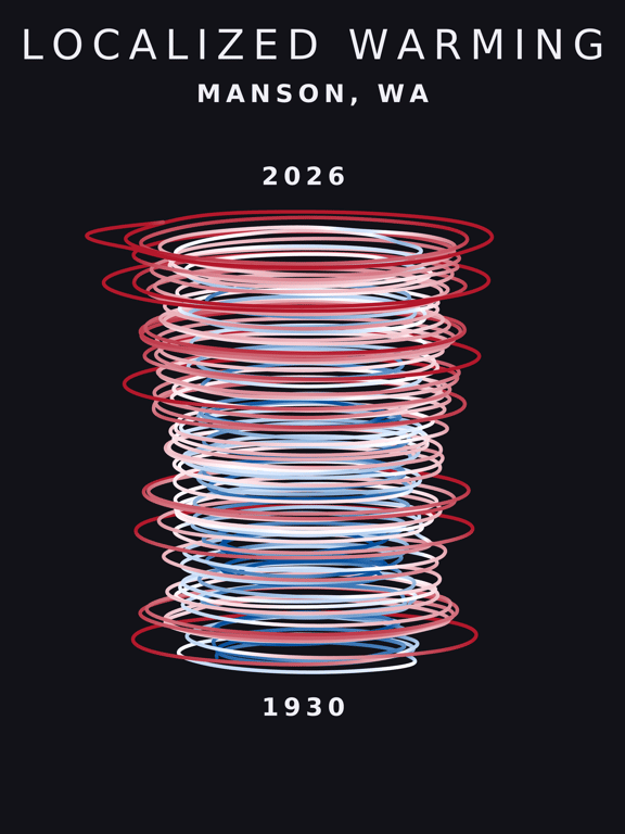 Temperature anomaly spiral for Manson, Washington