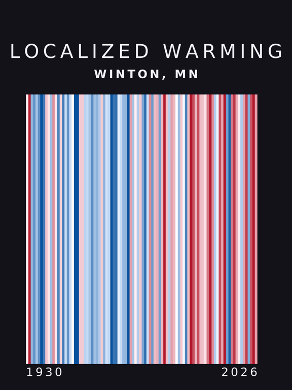 Warming stripes for Winton, Minnesota