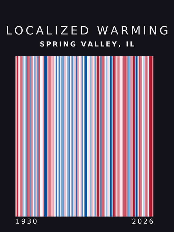 Warming stripes for Spring Valley, Illinois