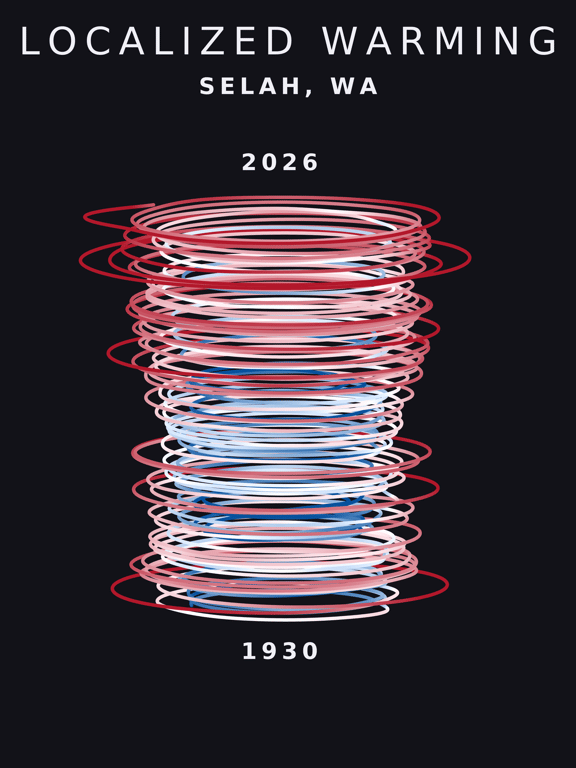Temperature anomaly spiral for Selah, Washington