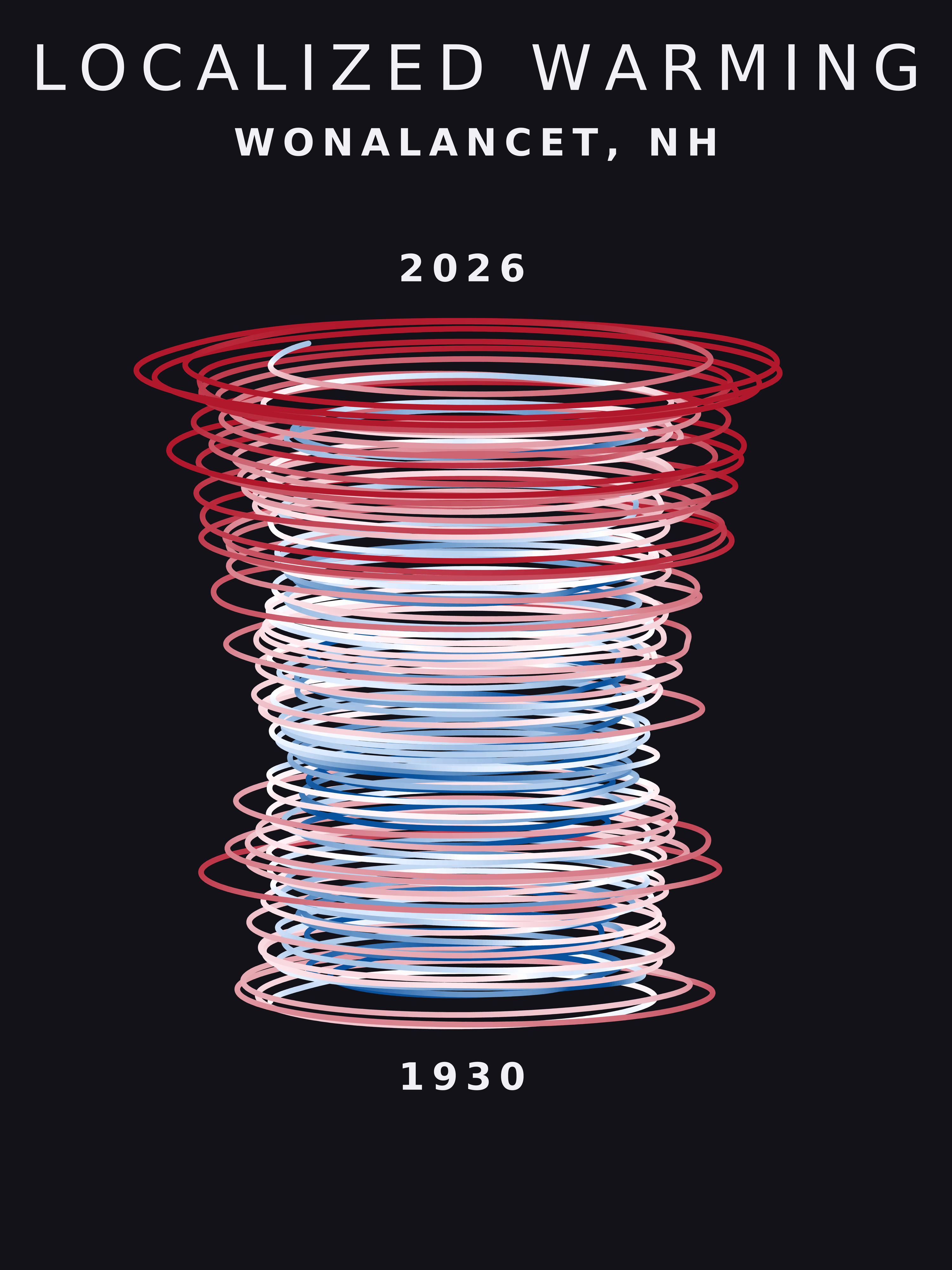 Temperature anomaly spiral for Wonalancet, New Hampshire