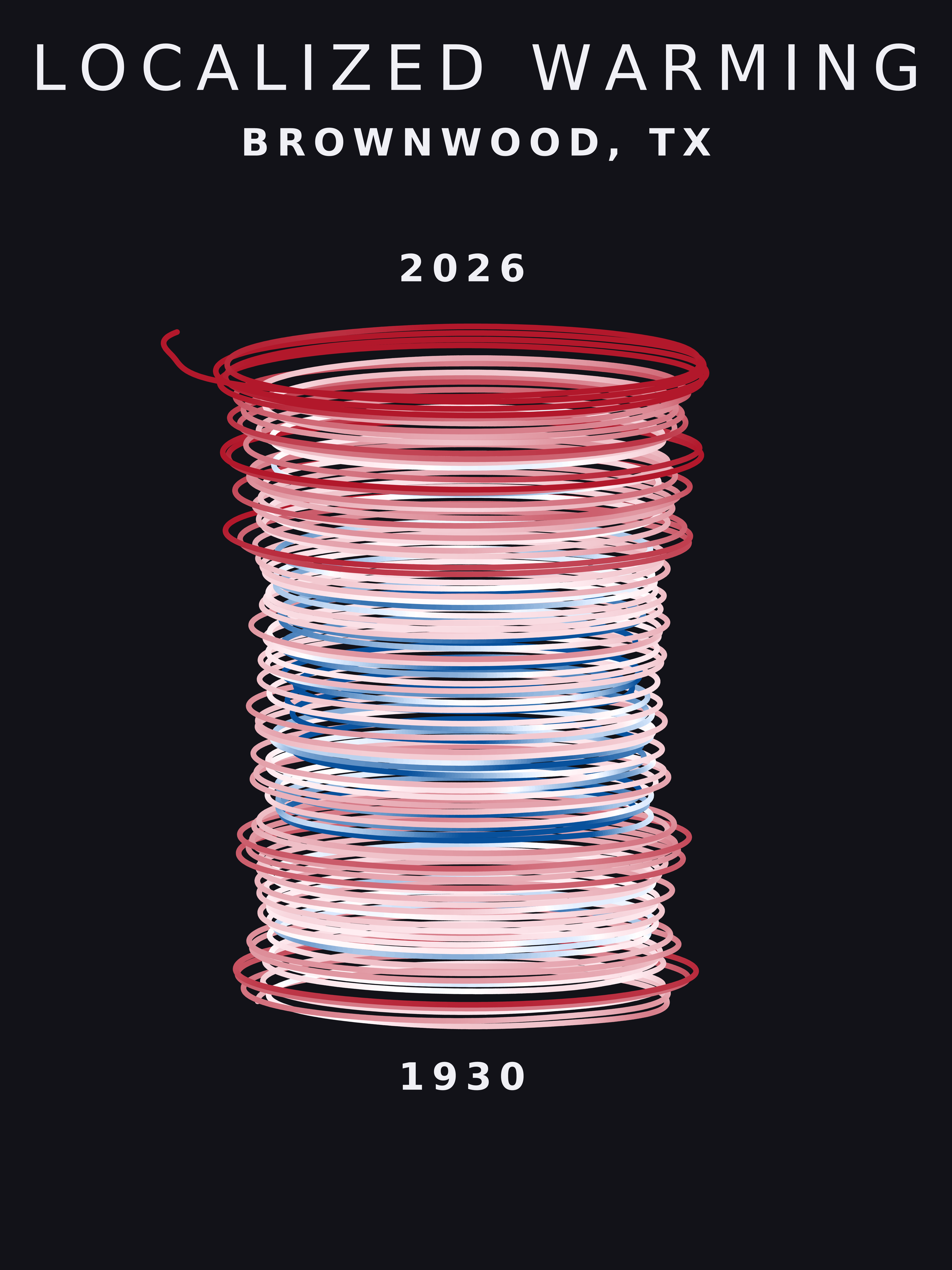 Temperature anomaly spiral for Brownwood, Texas