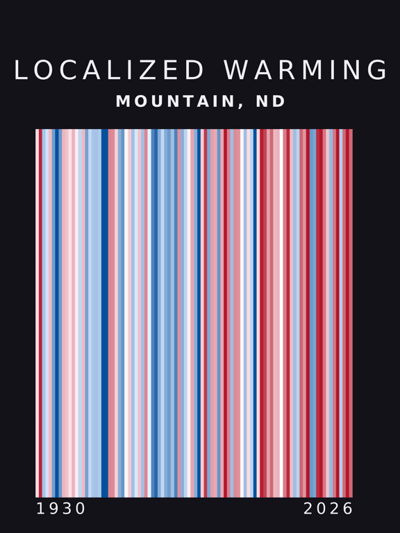 Warming stripes for Mountain, North Dakota