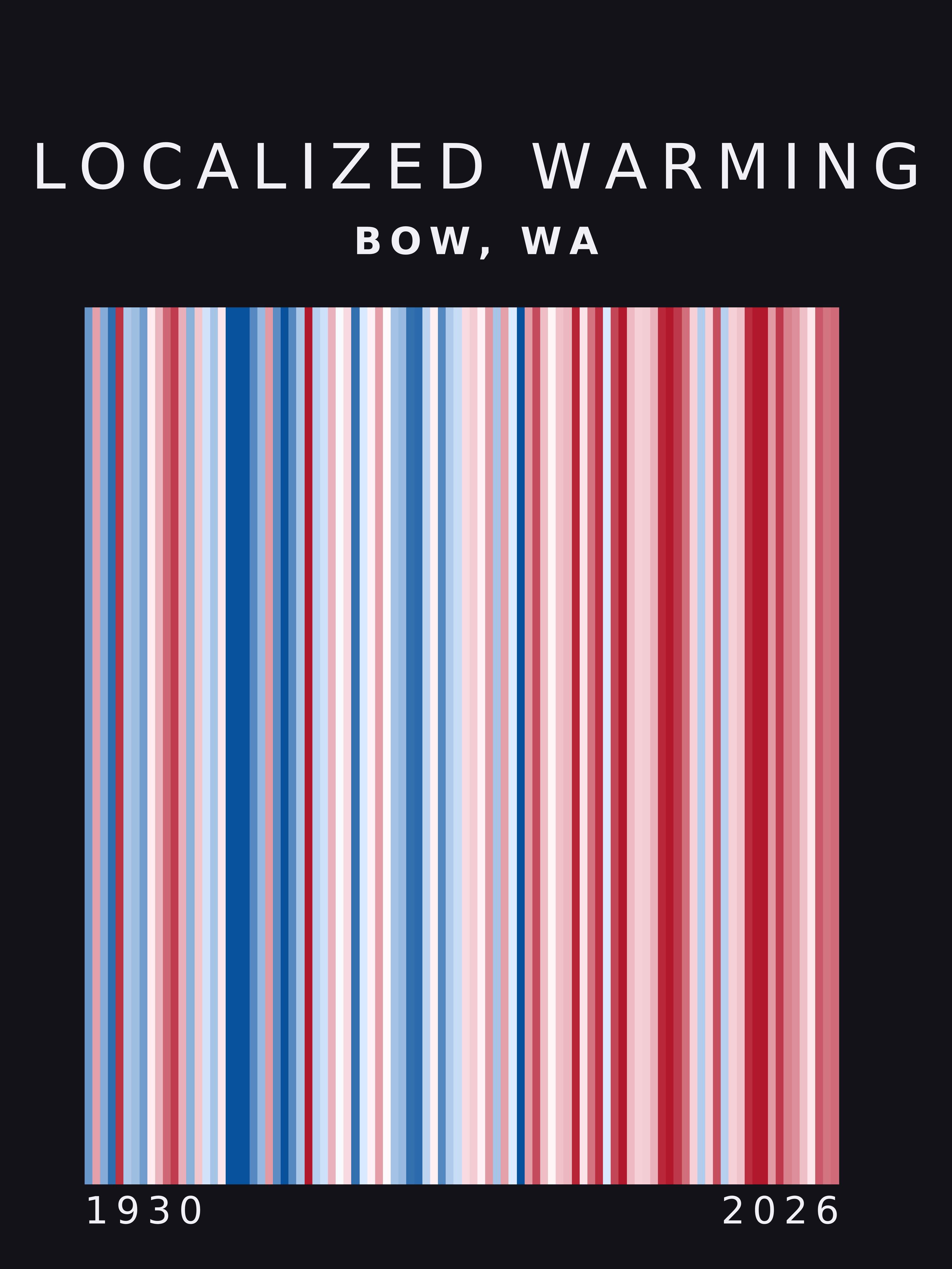 Warming stripes for Bow, Washington