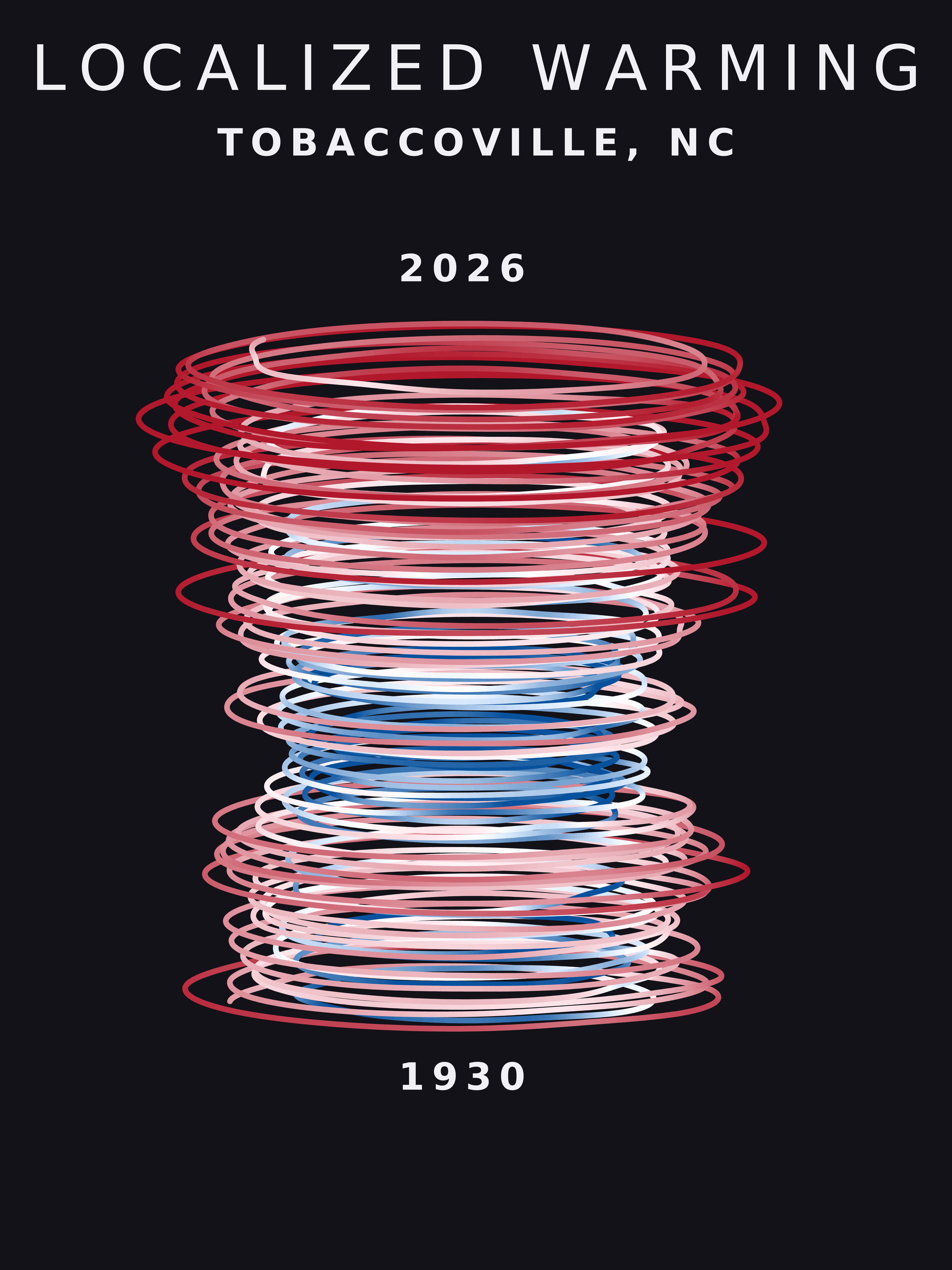 Temperature anomaly spiral for Tobaccoville, North Carolina