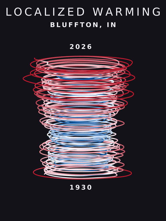 Temperature anomaly spiral for Bluffton, Indiana