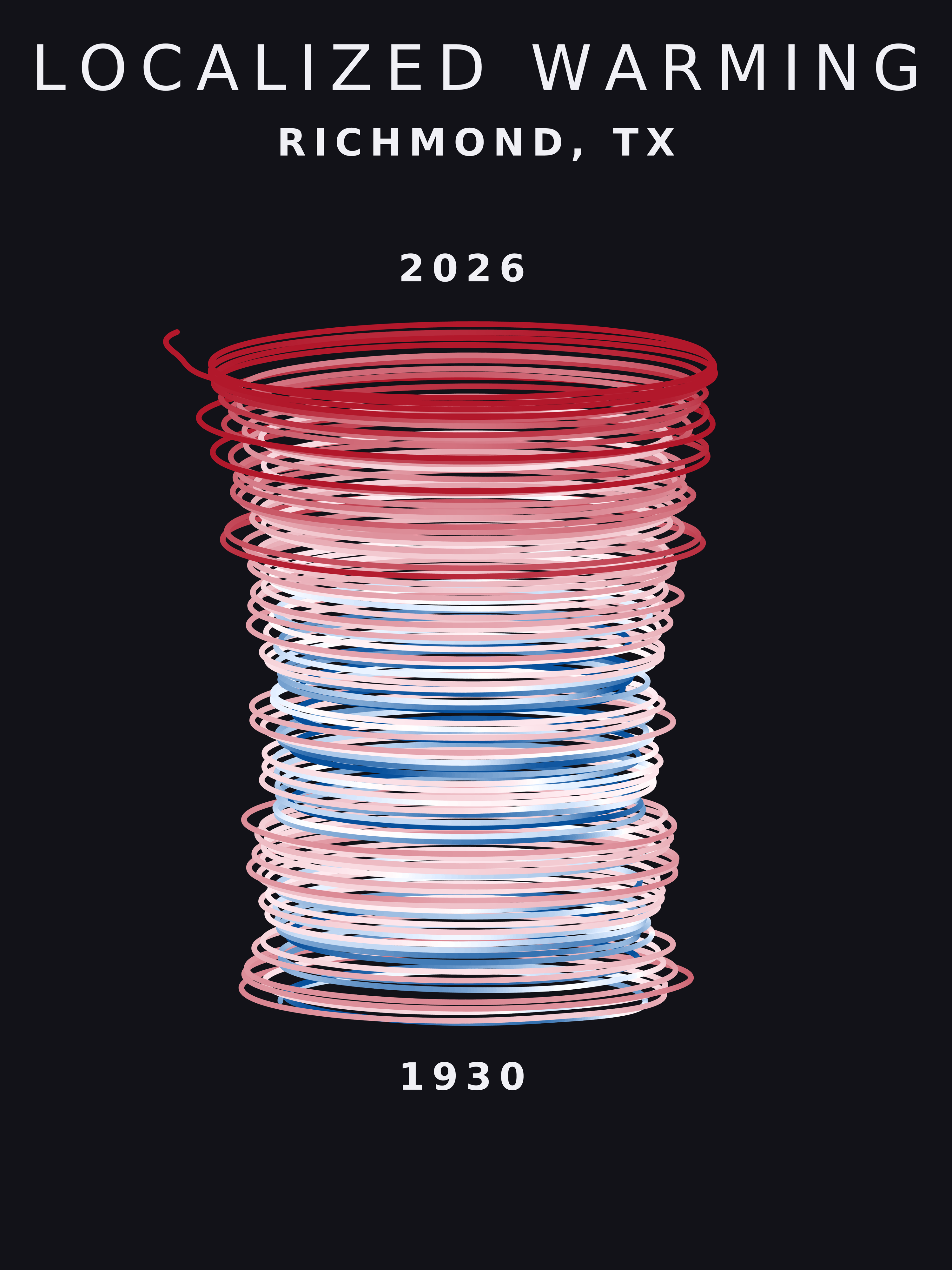 Temperature anomaly spiral for Richmond, Texas
