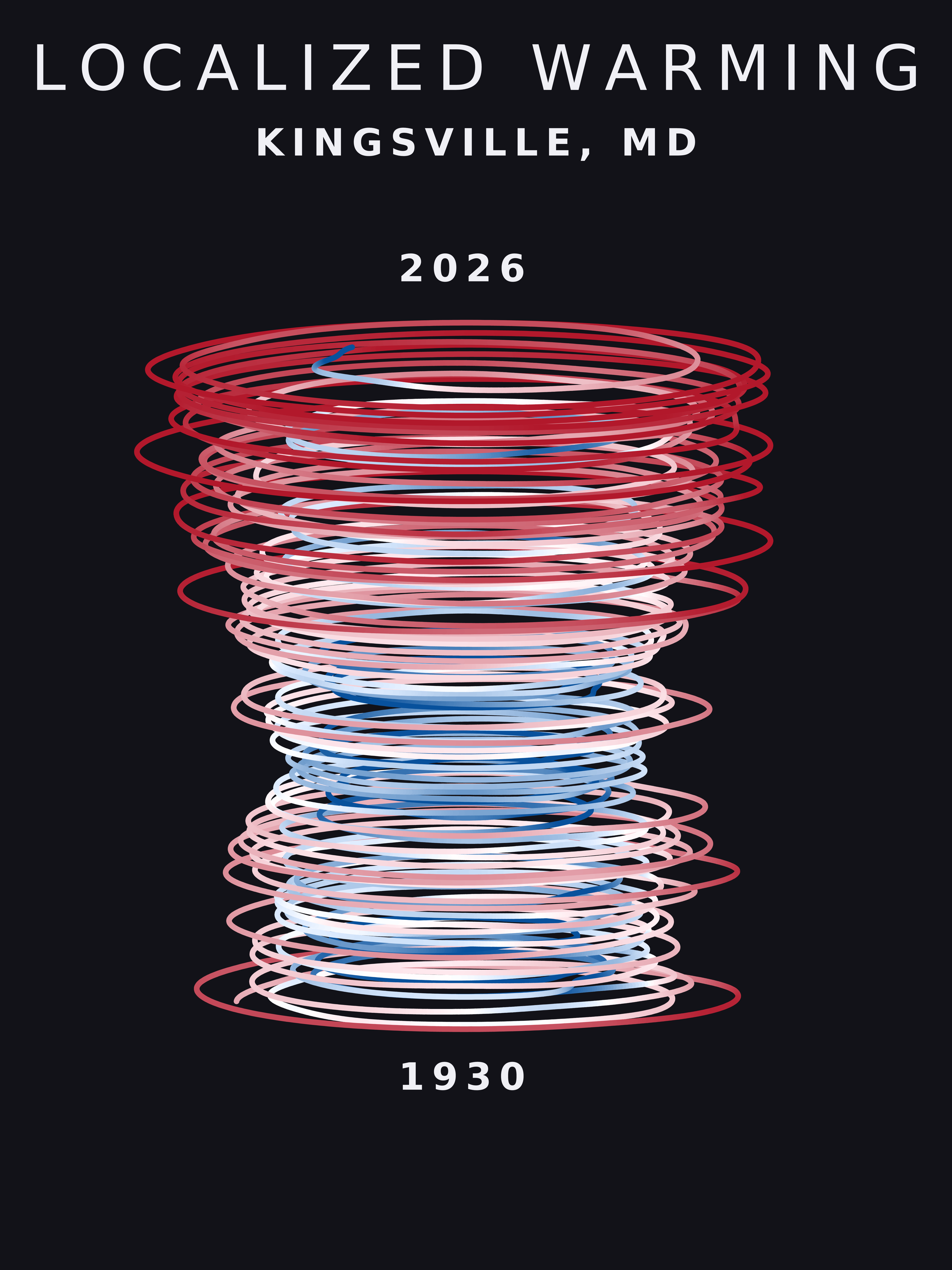 Temperature anomaly spiral for Kingsville, Maryland
