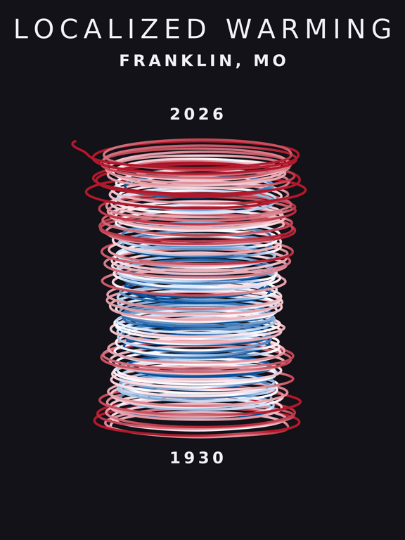 Temperature anomaly spiral for Franklin, Missouri